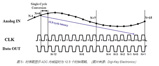 https://upload.semidata.info/new.eefocus.com/article/image/2020/12/21/5fe008bb8a71e-thumb.png