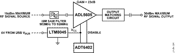Figure 1. CN0522 Simplified Functional Block Diagram