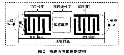 https://upload.semidata.info/new.eefocus.com/article/image/2021/01/25/600e5edae1cad-thumb.png