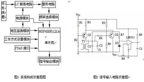 模块原理及硬件实现