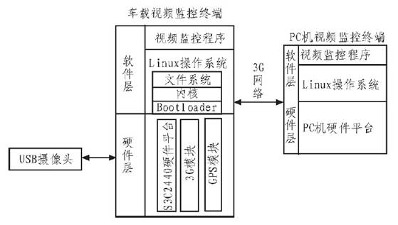 图1 系统总体设计框图