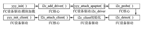 http://6.eewimg.cn/news/uploadfile/2021/0514/1620959357266656.jpg