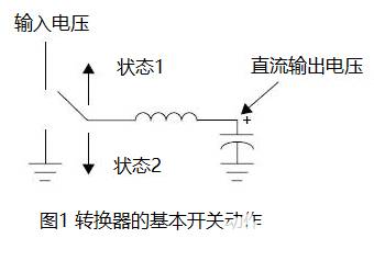 开关电源中如何选择合适的电感