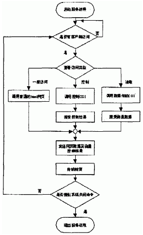 https://file.elecfans.com/web2/M00/01/A6/pYYBAGDIV-CAQt1iAAA7altqMpw411.png