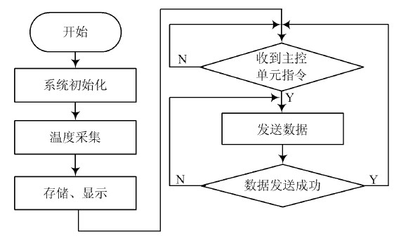 https://file3.dzsc.com/web/22/03/02/143432836.jpg