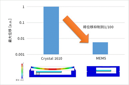 http://murata.eetrend.com/files/2022-03/wen_zhang_/100558435-245599-5.png