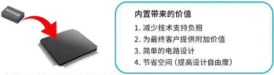 http://murata.eetrend.com/files/2022-03/wen_zhang_/100558435-245597-3.png