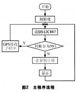 https://file.elecfans.com/web1/M00/EA/5E/pIYBAGBxDDuAMA_zAACVUr8DJCA441.png