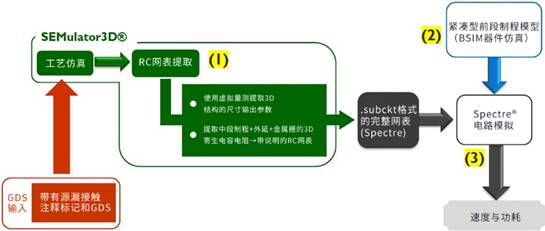 图示
描述已自动生成