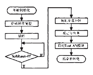 https://file.elecfans.com/web1/M00/E9/B1/o4YBAGBvuL2AfdgGAAAeASwzZIw580.png