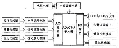 采用单片机和传感器实现车用数字仪表系统的设计