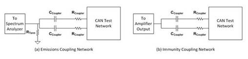 如何提高 CAN 收发器的 EMC 性能