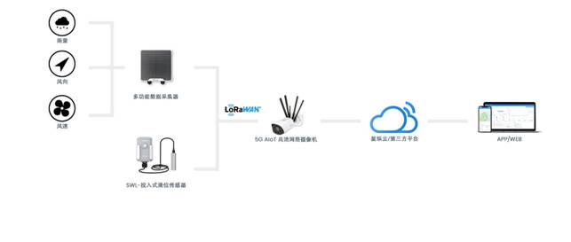 Diagram
Description automatically generated