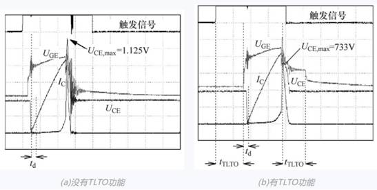 http://murata.eetrend.com/files/2022-08/wen_zhang_/100562811-264854-4.jpg