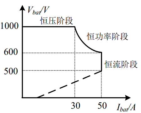 https://cdn.eetrend.com/files/2022-11/wen_zhang_/100566002-280251-tu230kwxinnengyuanqichelidianchichongfangdianquxian.png