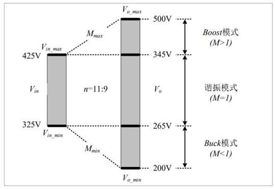 https://cdn.eetrend.com/files/2022-11/wen_zhang_/100566002-280264-tu7bianhuanqishurushuchudianyaduiyingguanxi.jpg