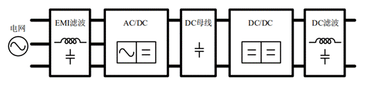https://cdn.eetrend.com/files/2022-11/wen_zhang_/100566002-280250-tu1xinnengyuanqichechongdianzhuangjibenjiegou.png