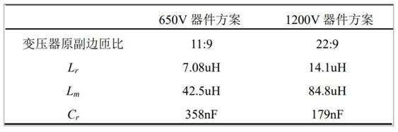 https://cdn.eetrend.com/files/2022-11/wen_zhang_/100566002-280268-biao2sanxiangllcxiezhenbianhuanqicanshushejijieguo.jpg
