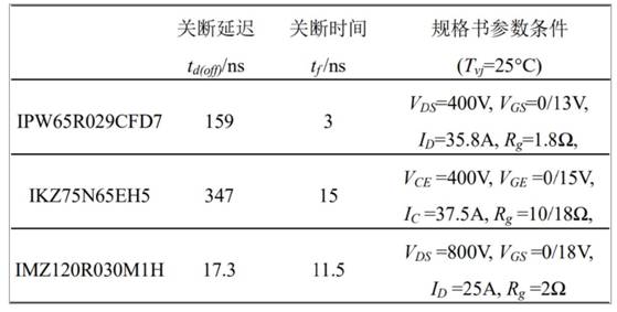 https://cdn.eetrend.com/files/2022-11/wen_zhang_/100566002-280270-biao3gonglukaiguanguanguanduanshijiandeshujubiaocankao.jpg