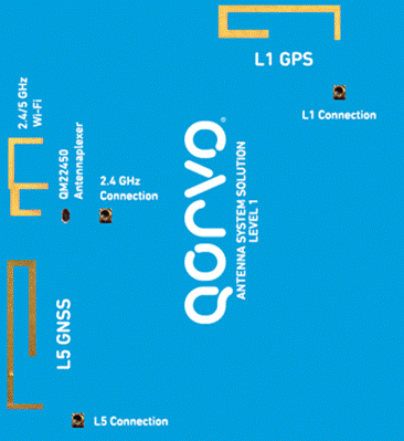 图 1:普通 GPS、GNSS 和 Wi-Fi (2.4 5 GHz) 天线布局——设计场景 1.png