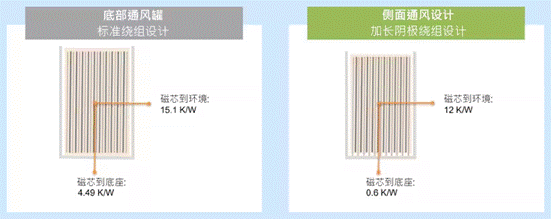 图4:以尺寸为35x40mm大型电容器为例.png