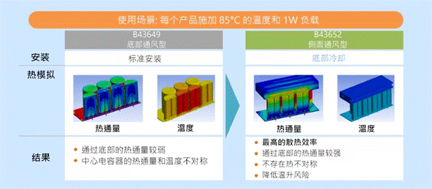 图5:非冷却标准设计和带冷却选项的侧通风设计的电容器组的热模拟.png
