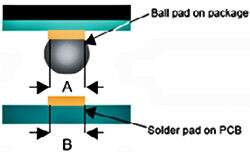 https://www.embedded.com/wp-content/uploads/media-1119434-nexlogicpcbfig1.jpg