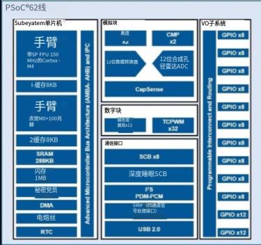 https://cdn.eetrend.com/files/2023-03/wen_zhang_/100569521-296328-tu3psoc62xiliexitongkuangtu.jpg
