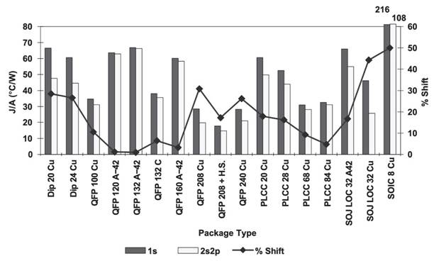 https://www.allaboutcircuits.com/uploads/articles/Junction-to-Ambient_Thermal_Resistance_of_an_IC_Package_1s_vs_2s2p_PCB.jpg