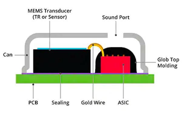 https://www.allaboutcircuits.com/uploads/articles/mems_microphone_intro_figure_5.png