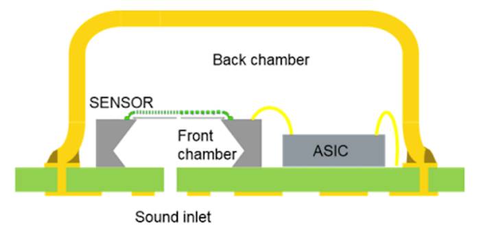 https://www.allaboutcircuits.com/uploads/articles/mems_microphone_intro_figure_6.png