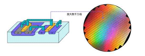 https://cdn.eetrend.com/files/2023-06/wen_zhang_/100571959-307078-tu2cmosjingtiguanshiyitu.png