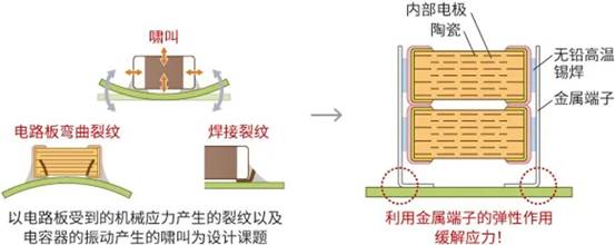 https://cdn.eetrend.com/files/2023-07/wen_zhang_/100573004-311309-tu2jiehejinshuduanzidekca55xiliemlccketigonggenggaodekekaoxing.jpg