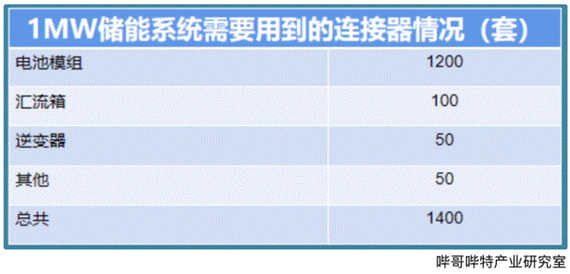 https://cdn.eetrend.com/files/2023-07/wen_zhang_/100573114-311778-tu5chunengxitongzhonglianjieqiyongliang.png