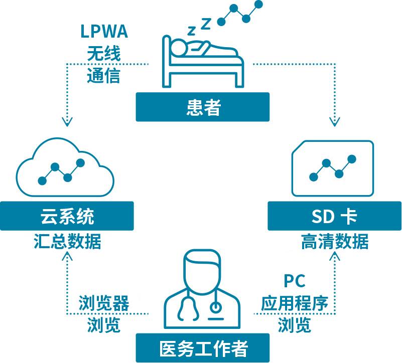 https://cdn.eetrend.com/files/2023-10/wen_zhang_/100575175-321308-lpwamokuai.png
