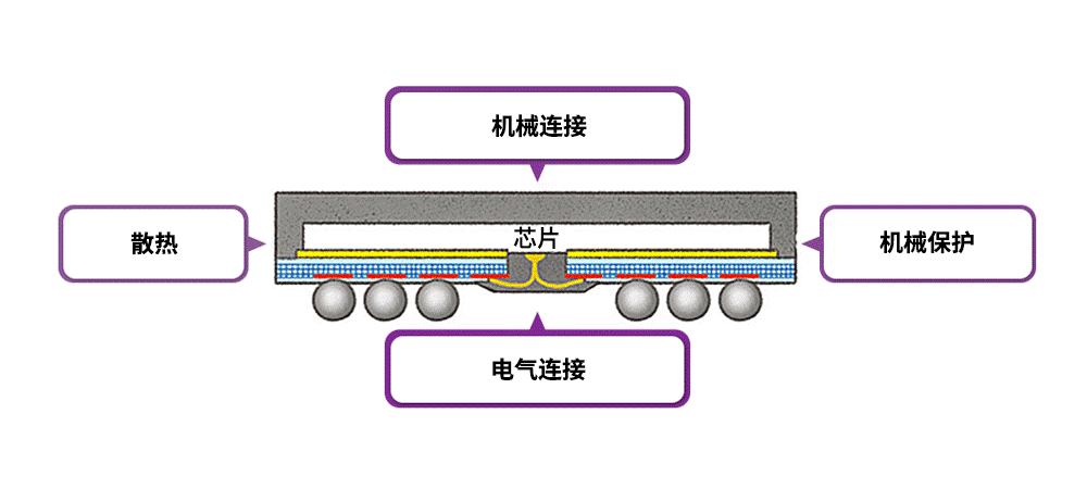 https://cdn.eetrend.com/files/2023-12/wen_zhang_/100576614-327326-tu3bandaotifengzhuangdezuoyong.png