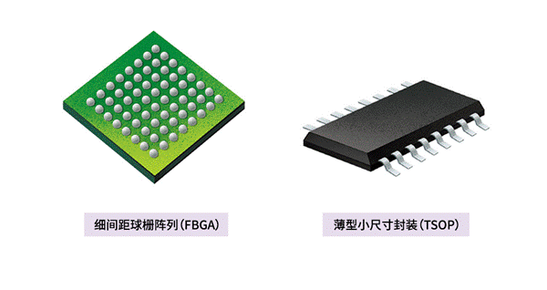 https://cdn.eetrend.com/files/2023-12/wen_zhang_/100576614-327325-tu2bandaotifengzhuangshili.png