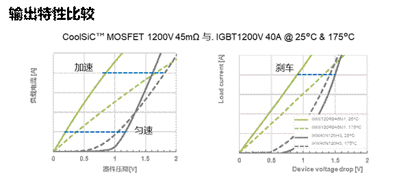 https://cdn.eetrend.com/files/2023-12/wen_zhang_/100576985-328875-igbt-3.png