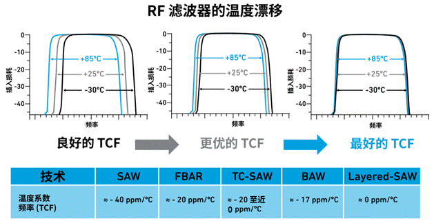 https://cdn.eetrend.com/files/2024-01/wen_zhang_/100577333-330481-tu2yadianshiluboqidewendupiaoyi.png