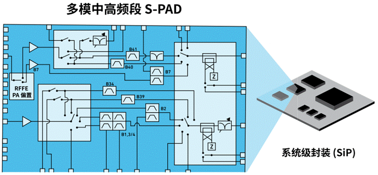 https://cdn.eetrend.com/files/2024-01/wen_zhang_/100577333-330484-tu5sipneibudefuzarfmokuai.png