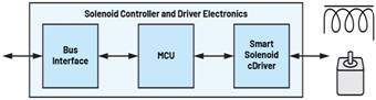 说明: A diagram of a circuit board
Description automatically generated
