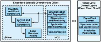 说明: A diagram of a process flow
Description automatically generated