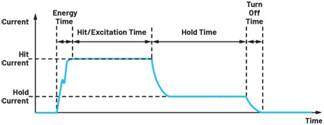说明: A diagram of a curve
Description automatically generated