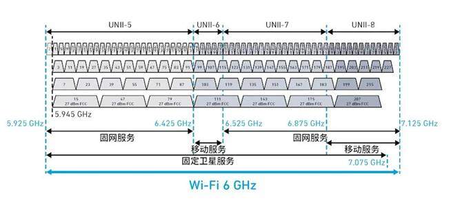 https://cdn.eetrend.com/files/2024-01/wen_zhang_/100577895-333080-wi-fi6e.jpg