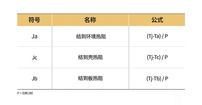 https://cdn.eetrend.com/files/2024-02/wen_zhang_/100578565-335766-tu4fengzhuangzhongderetexingleixing.png