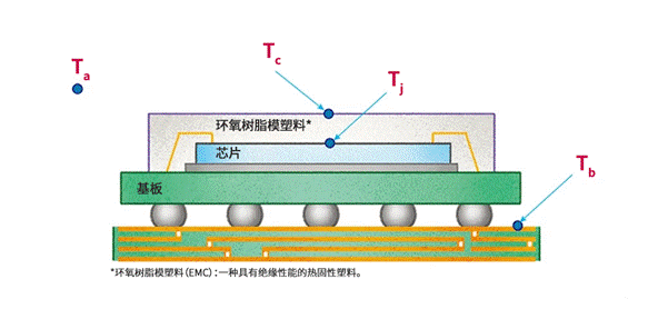 https://cdn.eetrend.com/files/2024-02/wen_zhang_/100578565-335765-tu3fengzhuangdeguanjianwendudian.png