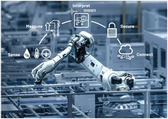 A robotic arm in a factory
Description automatically generated