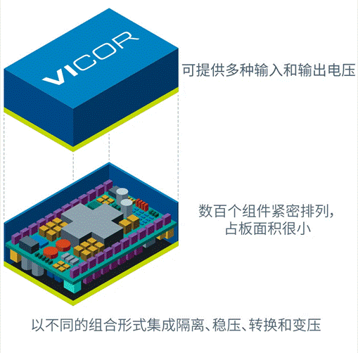 图3:Vicor电源模块优势特性.png