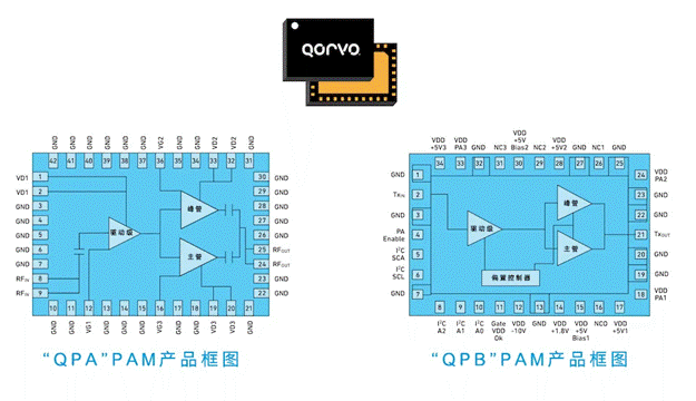 图4,PAM QPA和QPB(偏置控制器)产品框图.png