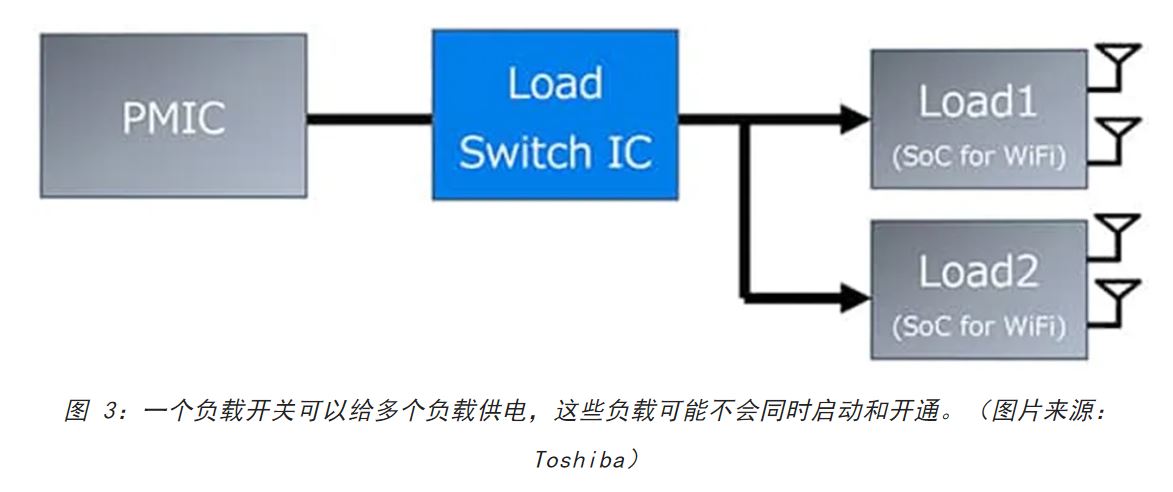 图 3:一个负载开关可以给多个负载供电.JPG